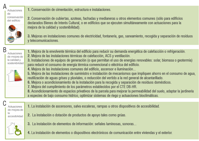 Subvenciones Plan Estatal de Vivienda