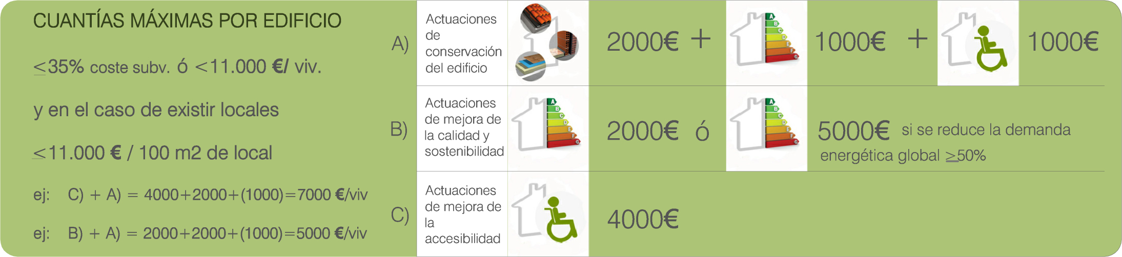 Subvenciones Plan Estatal de Vivienda