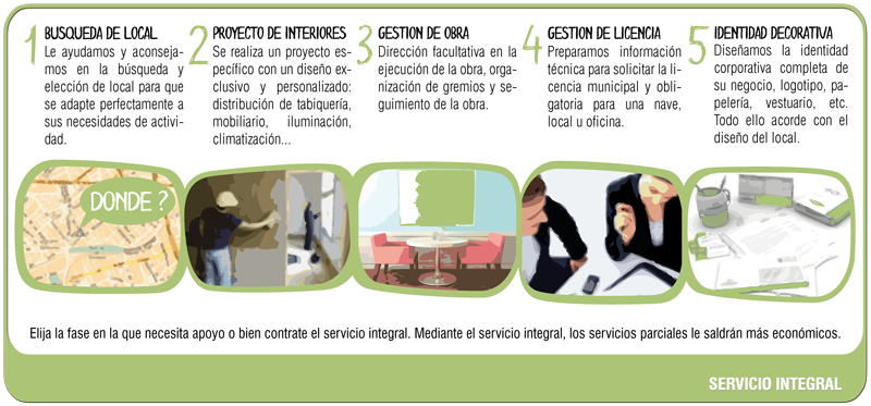 Procedimiento Gestión Integral Locales Comerciales