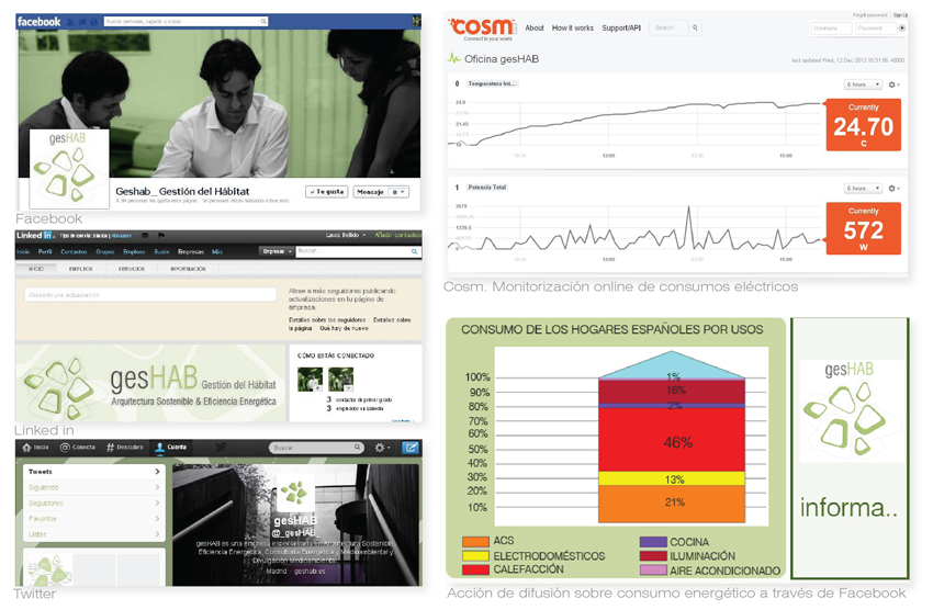 gesHAB_Divulgación en redes sociales