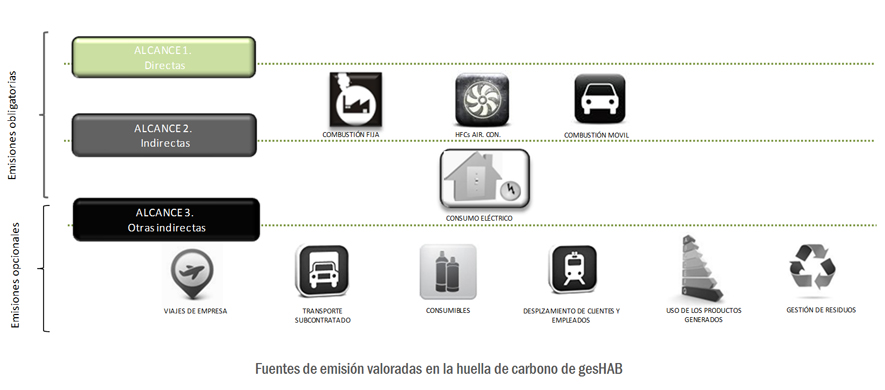 Tabla fuentes de emisión