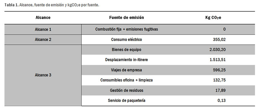 Tabla alcances