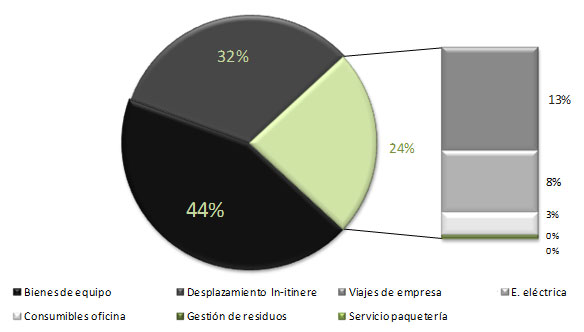 Tabla representatividad fuentes de emisión