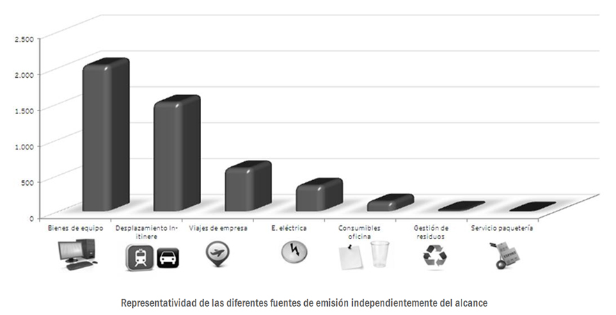 Tabla representatividad fuentes de emisión